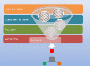 SPSS text tmining - Analytics@Work