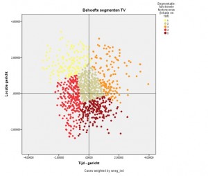 SPSS Clusteranalyse - Analytics@Work