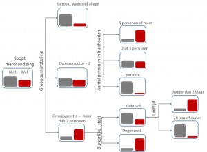 SPSS Decision Trees - Analytics@Work