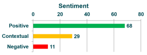 sentiment analyses - SPSS text mining - Analytics@Work